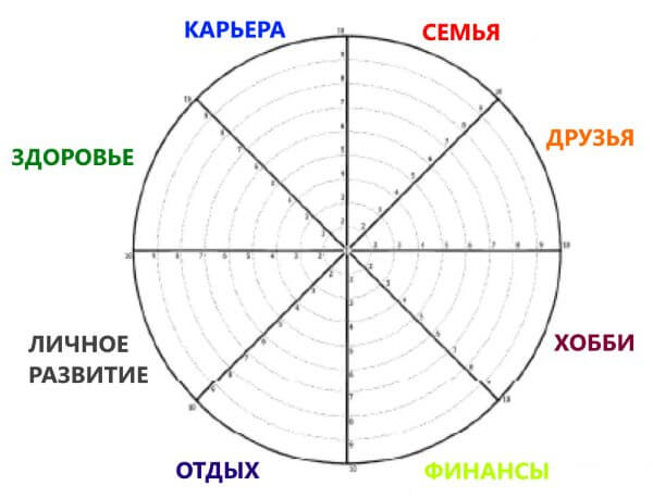 Главное в жизни баланс картинки